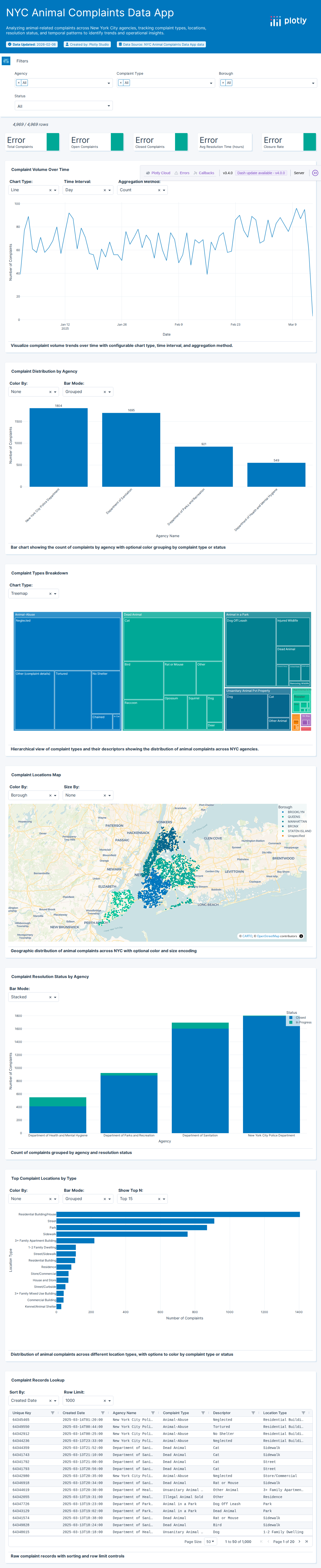 311 Animal Complaints