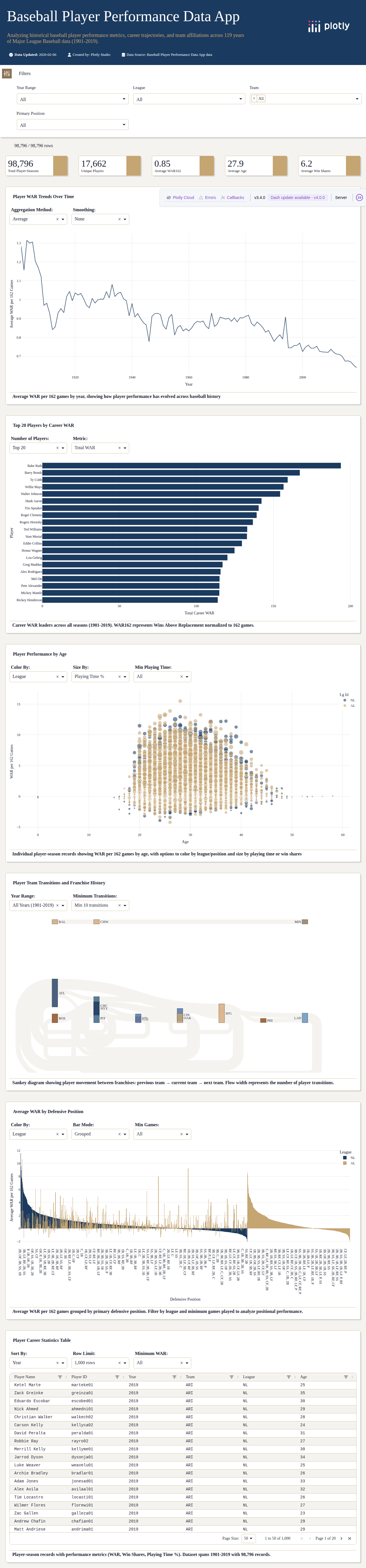 Basketball Win Shares